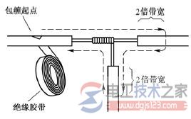 导线连接处绝缘处理的类型，导线连接处绝缘的方法