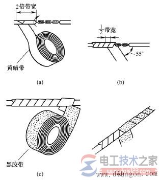 导线连接处绝缘处理的类型，导线连接处绝缘的方法