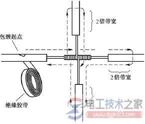 导线连接处绝缘处理的类型，导线连接处绝缘的方法