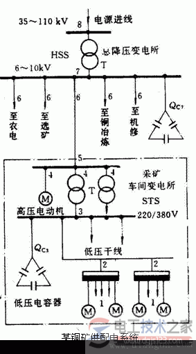 企业供配电系统电力负荷如何计算？