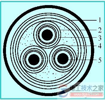 电缆线路的结构与剖面图