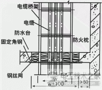 电缆桥架穿楼板与穿墙防火的安装图解