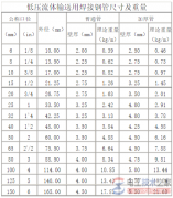 电缆平方与直径的关系