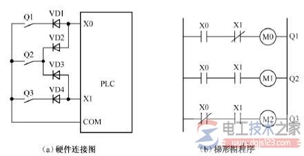 plc控制系统输入回路接线方式的区别