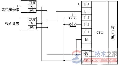 plc控制系统输入回路接线方式的区别