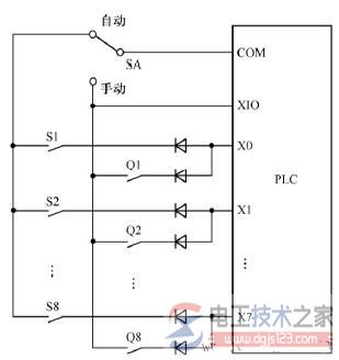 plc控制系统输入回路接线方式的区别