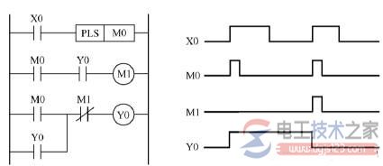 plc控制系统输入回路接线方式的区别