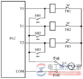 plc控制系统输入回路接线方式的区别