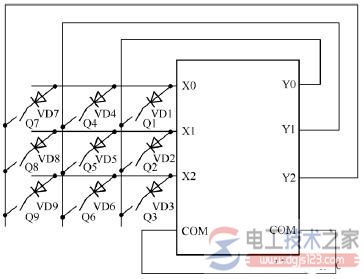 plc控制系统输入回路接线方式的区别