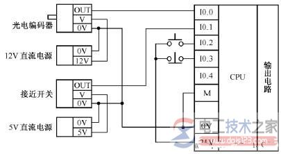 plc控制系统输入回路接线方式的区别