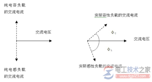 什么是感性负载与容性负载? 什么是感性负载与容性负载?