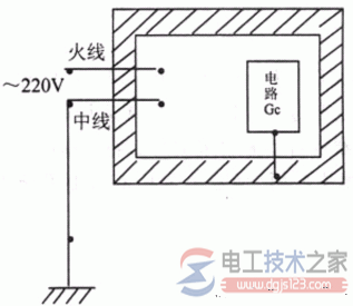 plc控制系统的不同接地方式的比较 plc控制系统的不同接地方式的比较
