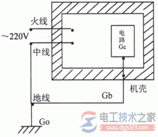 plc控制系统的不同接地方式的比较 plc控制系统的不同接地方式的比较