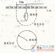 接地与接零的目的及作用
