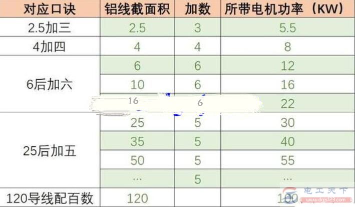 如何根据电机功率来配线，参考三相电机的配线口诀来选择