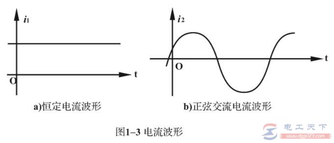 电流的大小与方向,电流的参考方向 电流的大小与方向,电流的参考方向