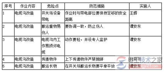 电缆沟改造施工过程中的安全措施