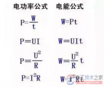 电力换算公式_电能计算公式_电工常用单位换算公式