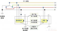 三相五线中哪一根是零线，零线接错时有什么后果