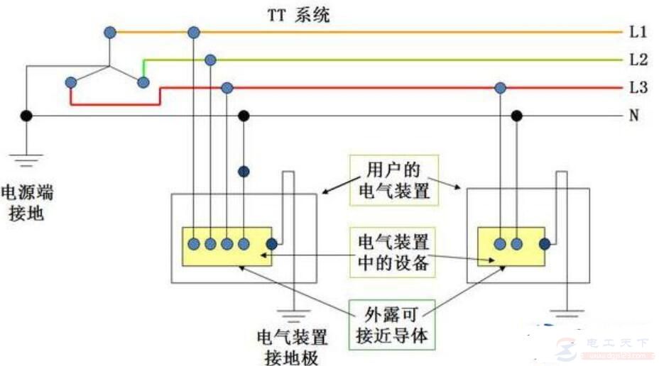 三相五线中哪一根是零线，零线接错时有什么后果
