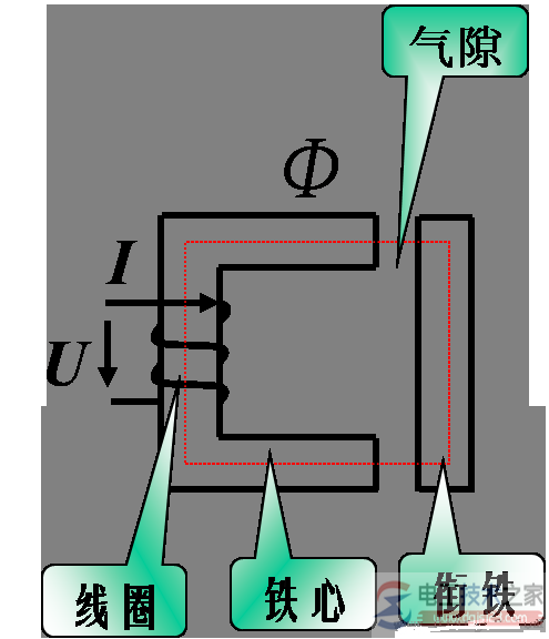 电磁铁的结构与电磁吸力