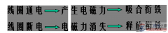 电磁铁的结构与电磁吸力