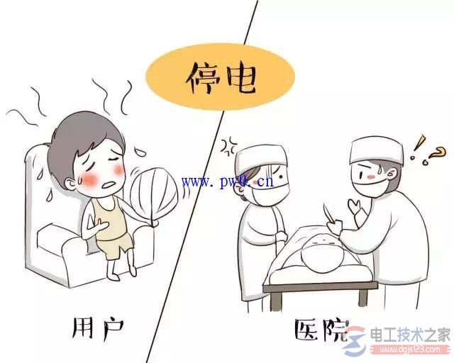 什么是带电作业,为什么要带电作业? 什么是带电作业,为什么要带电作业?