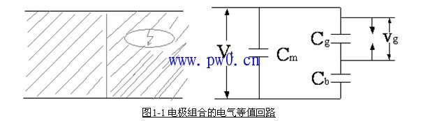 电气设备局部放电特征与局部放电的分类(图文)