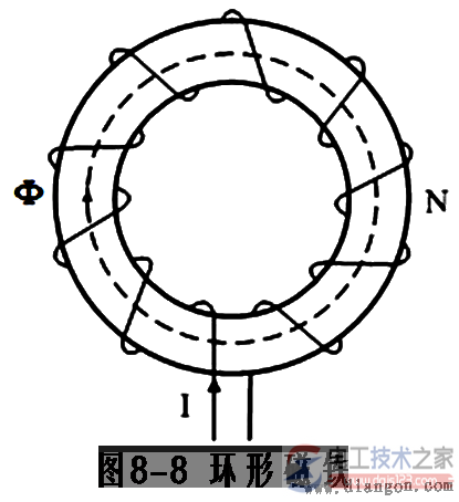 磁路欧姆定律公式及磁通势、磁阻与磁压降