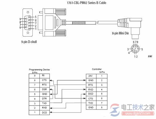 ab plc编程电缆制作方法图解