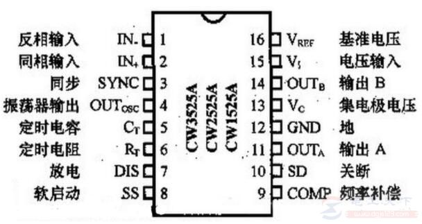 常见车载逆变器电路图及原理详解