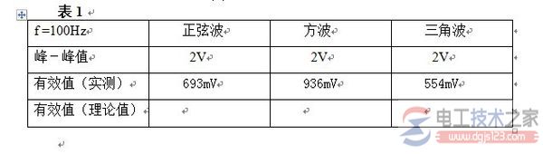 如何计算电压的有效值？电压有效值的计算公式与方法