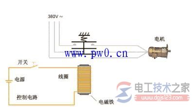 【常用低压电器的分类_常用低压电器的作用】