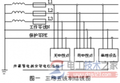 零线和地线共用有什么安全隐患？