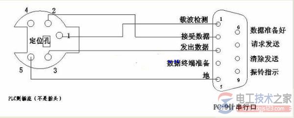 松下触摸屏编程电缆的制作方法说明