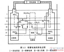 蓄电池的工作原理，蓄电池的充放电方法图解