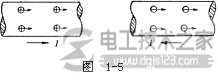 什么是电流?电流的产生及电流单位 什么是电流?电流的产生及电流单位