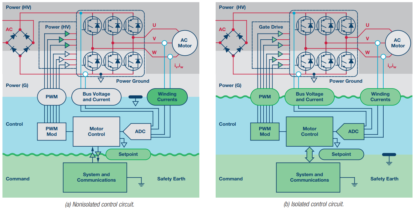 电源逆变器应用中选择隔离架构电路和元件的要求