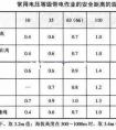 电的安全距离是多少_人与高压电之间安全距离是多少
