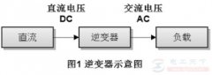 电压源逆变器（vsi）电压输出类型及相关对策