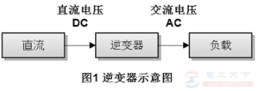 电压源逆变器(vsi)电压输出类型及相关对策 电压源逆变器(vsi)电压输出类型及相关对策