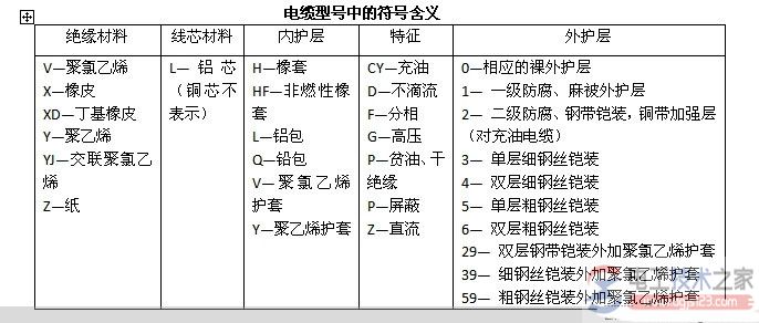 低压电力电缆型号与常见类型