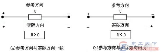 电流和电压的参考方向详解