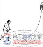 跨步电压是什么