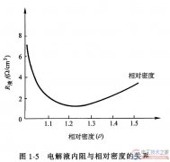 蓄电池的工作特性与功能详解
