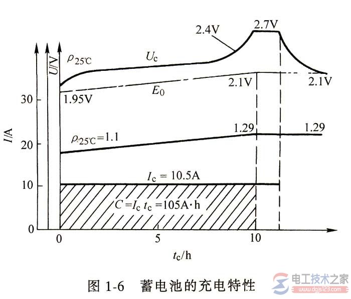 蓄电池的工作特性与功能详解 蓄电池的工作特性与功能详解