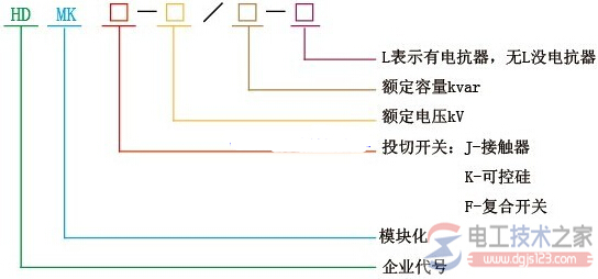 低压动态无功补偿装置型号与结构特点