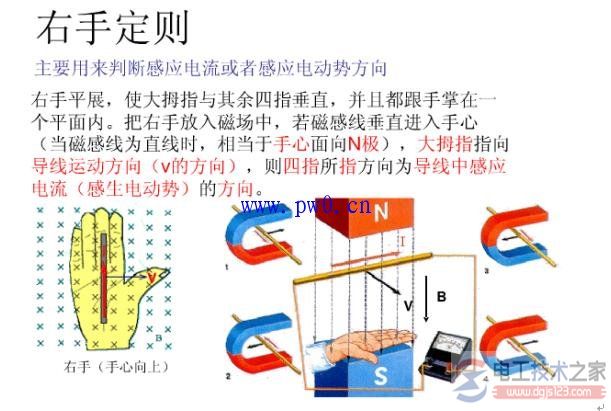 左手定则是什么，右手定则是什么