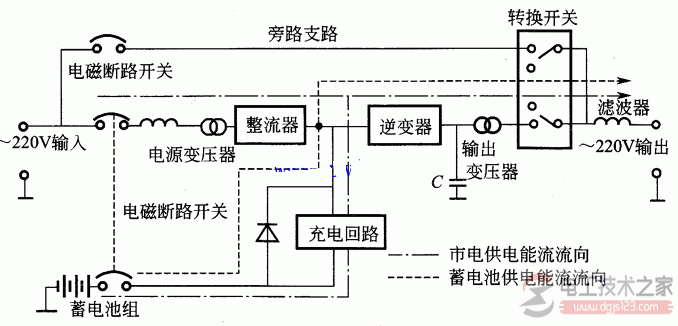 UPS不间断电源的作用，UPS不间断电源的原理及分类
