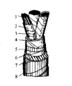 电缆种类与结构_电缆型号的选择_电缆的支架与电缆夹